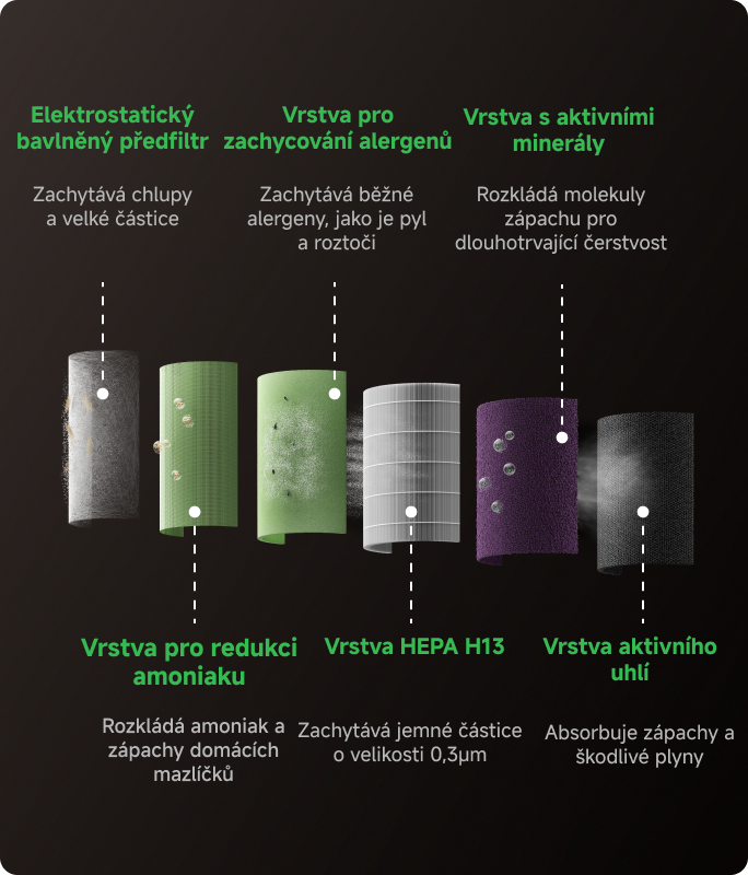 Domácí mazlíčci a zdraví, bez kompromisů